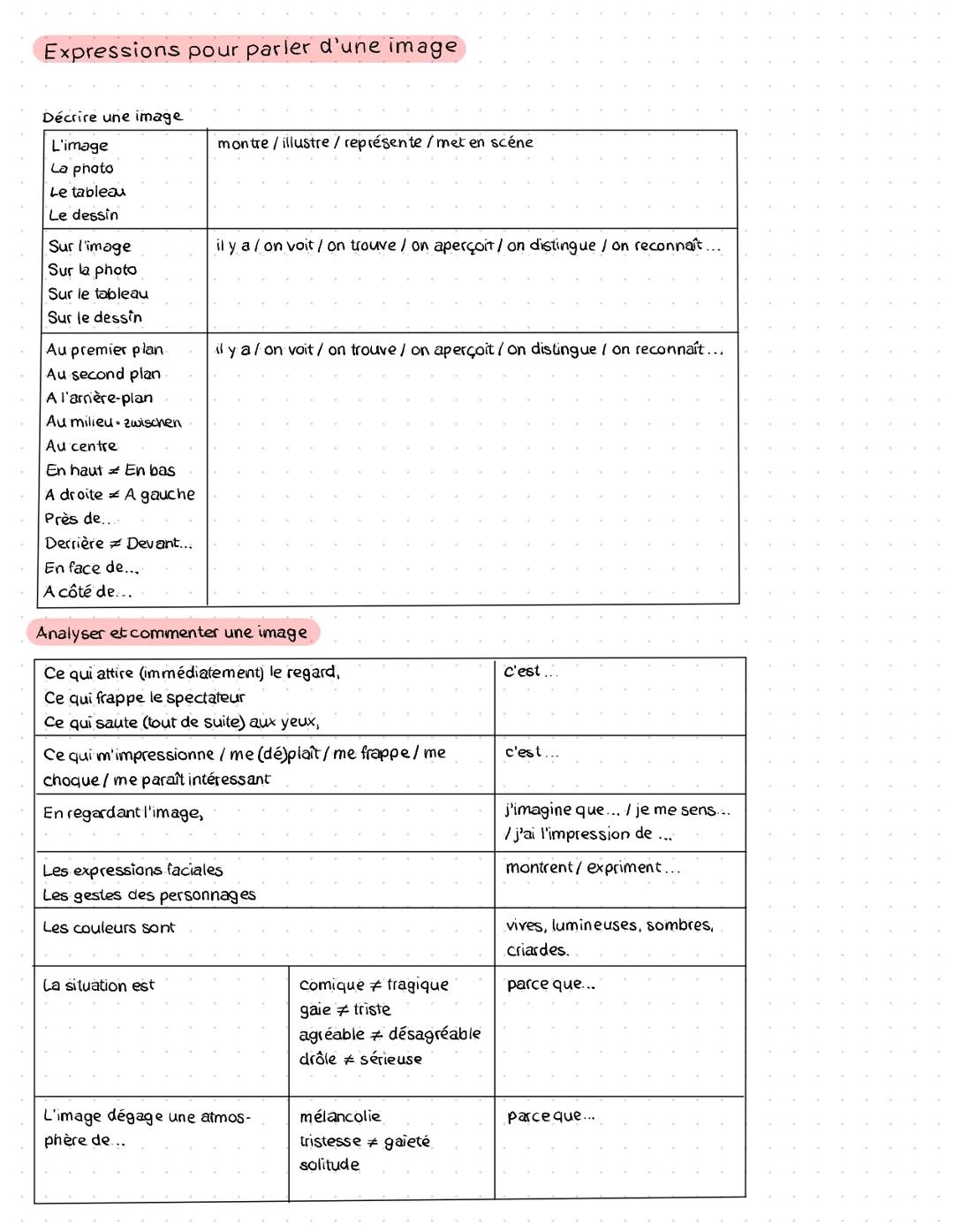 Expressions pour parler d'une image
Décrire une image
L'image
La photo
Le tableau
Le dessin
Sur l'image
Sur la photo
Sur le tableau
Sur le d