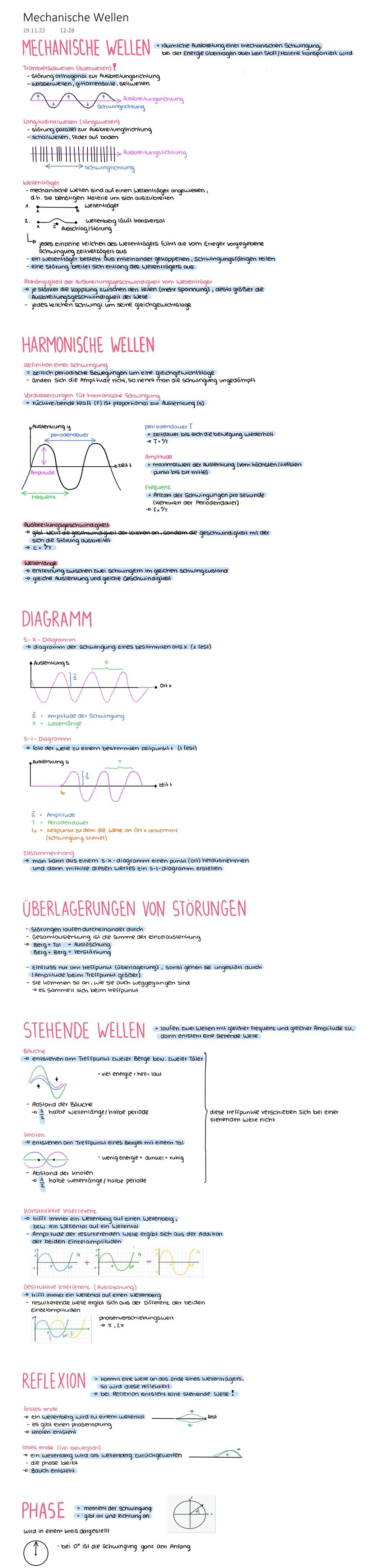 Mechanische Wellen
MECHANISCHE WELLEN
ما
HARMONISCHE WELLEN
DIAGRAMM
ÜBERLAGERUNGEN VON STÖRUNGEN
STEHENDE WELLEN
REFLEXION
PHASE