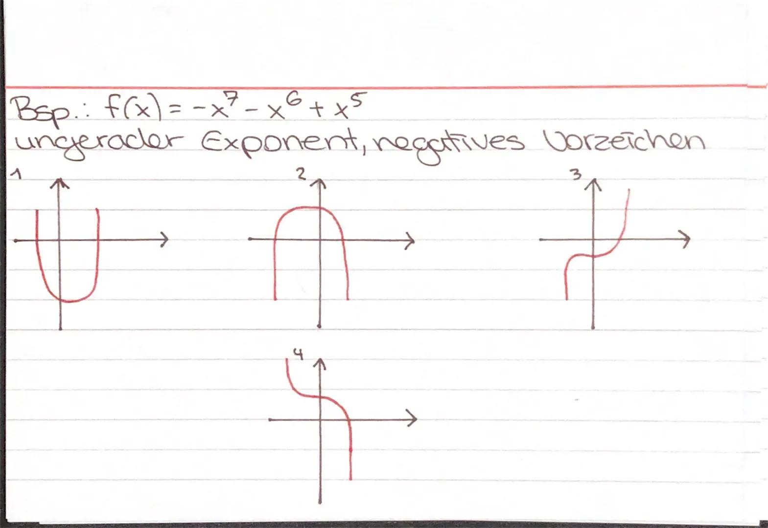 Analysis
Ganzrationale Funlutionen
Def.: Eine Funlution, die aus Potenzfunlutionen und linearen Funlutionen zusammen- gesetzt ist.
$f(x) =