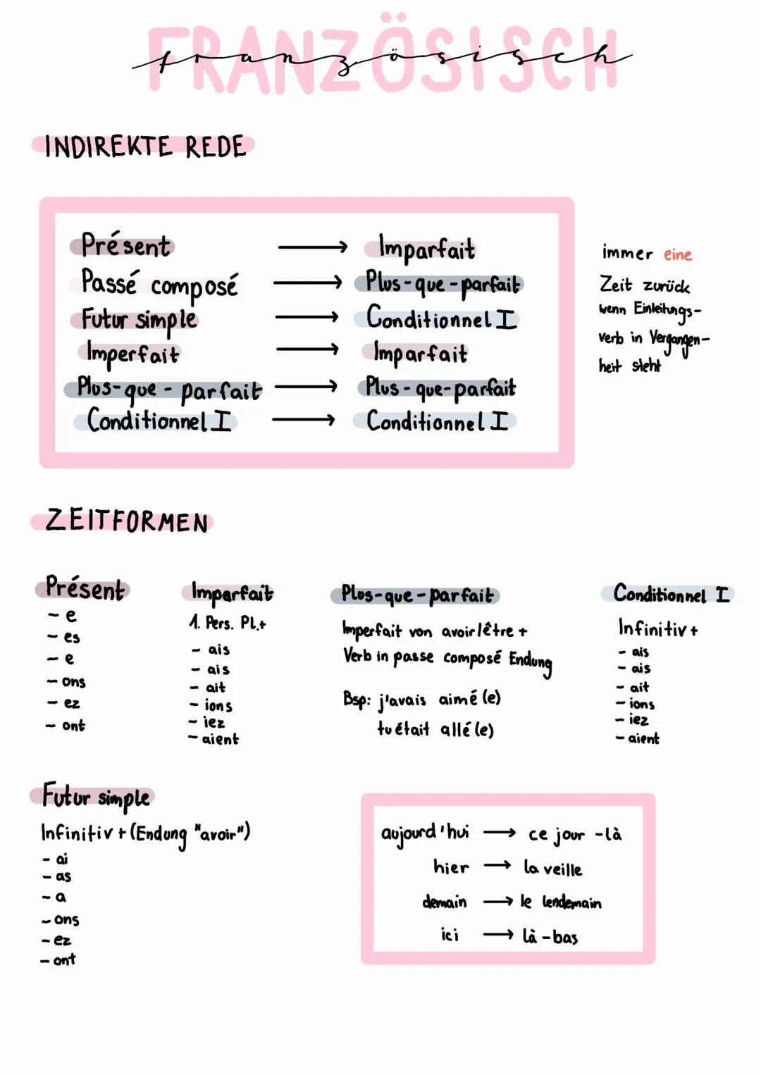 INDIREKTE REDE
ZEITFORMEN
Présent
- e
<-es
-e
-ons
- ez
1
Présent
Passé composé
Futur simple
Imperfait
Plus-que-parfait
Conditionnel I
Franz