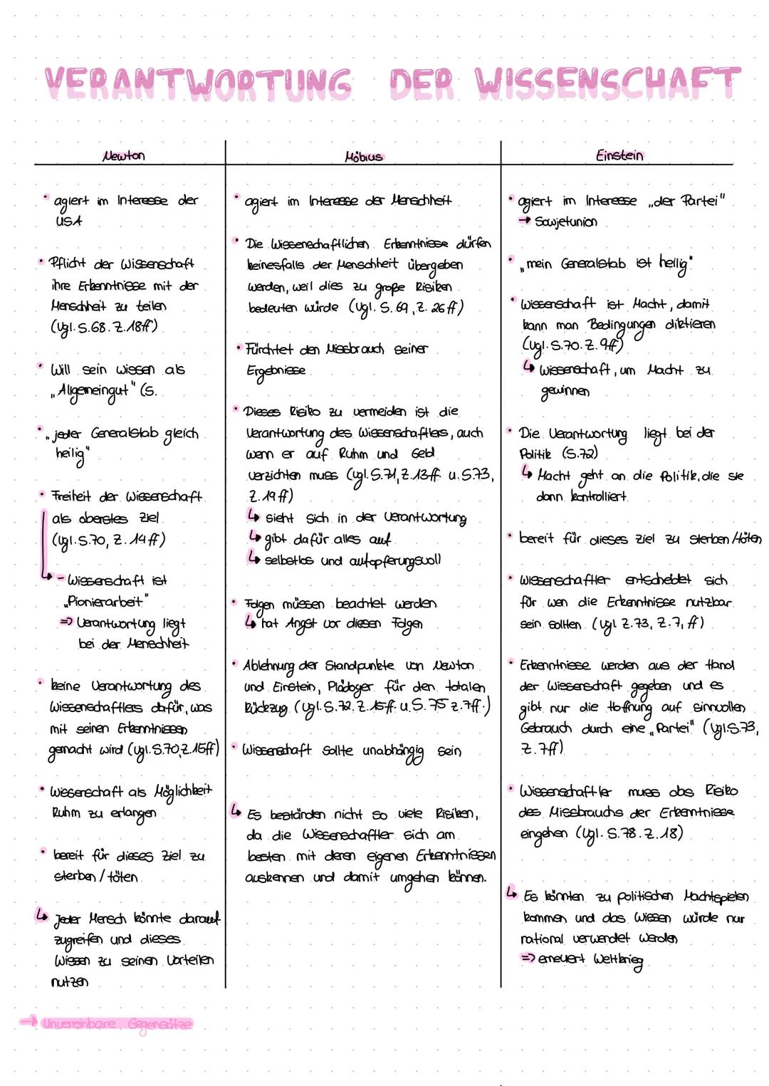 VERANTWORTUNG DER WISSENSCHAFT
•
agiert
USA
• Pflicht der Wissenschaft
ihre Erkenntnisse mit der
Menschheit zu teilen
(Ugl. S.68.7.18ff)
New