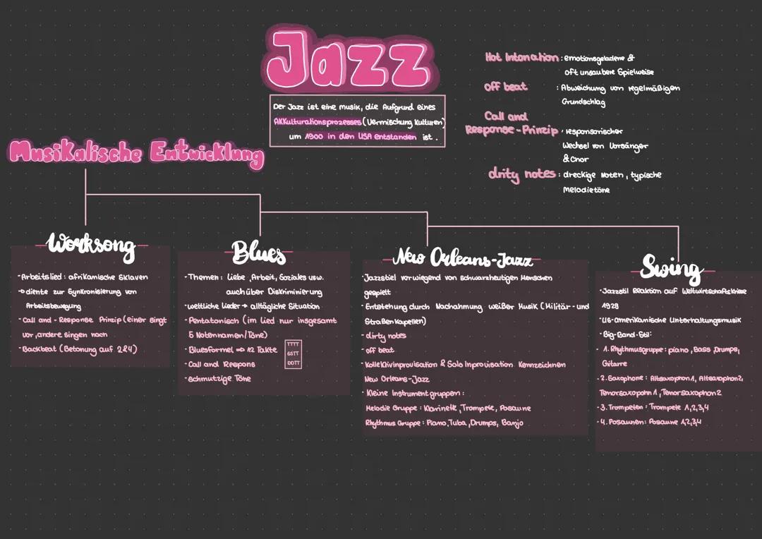 Musik Jazz Lernzettel