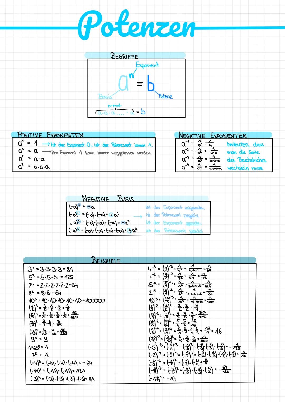 POSITIVE EXPONENTEN
= a.a.a
Potenzen
34-3-3-3-3-81
53=5.5.5=125
26-2-2-2-2-2-2-64
8²=8.8=64
(+)²=3&
岩=岩・岩・
g₁=g
aº
=
1 → Ist der Exponent O,