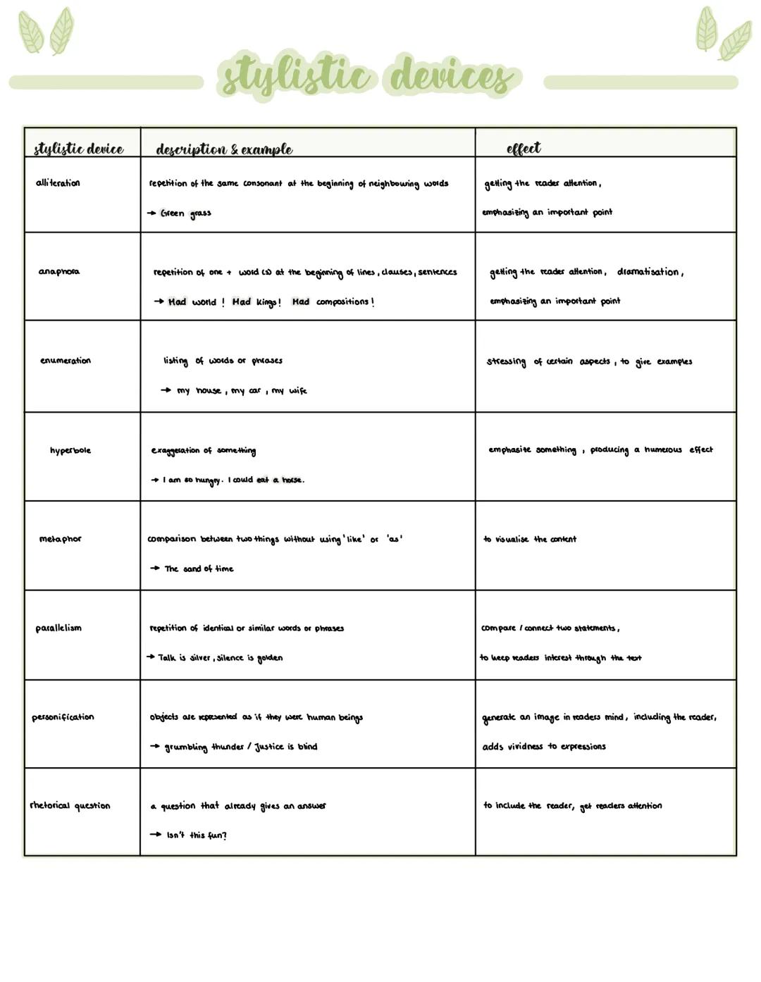 Ergänzen
additional - zusätzlich
additive - ausätzlich
also
and
as well as
Gegenüberstellen
after that
although
but
despite
either... or
Sch