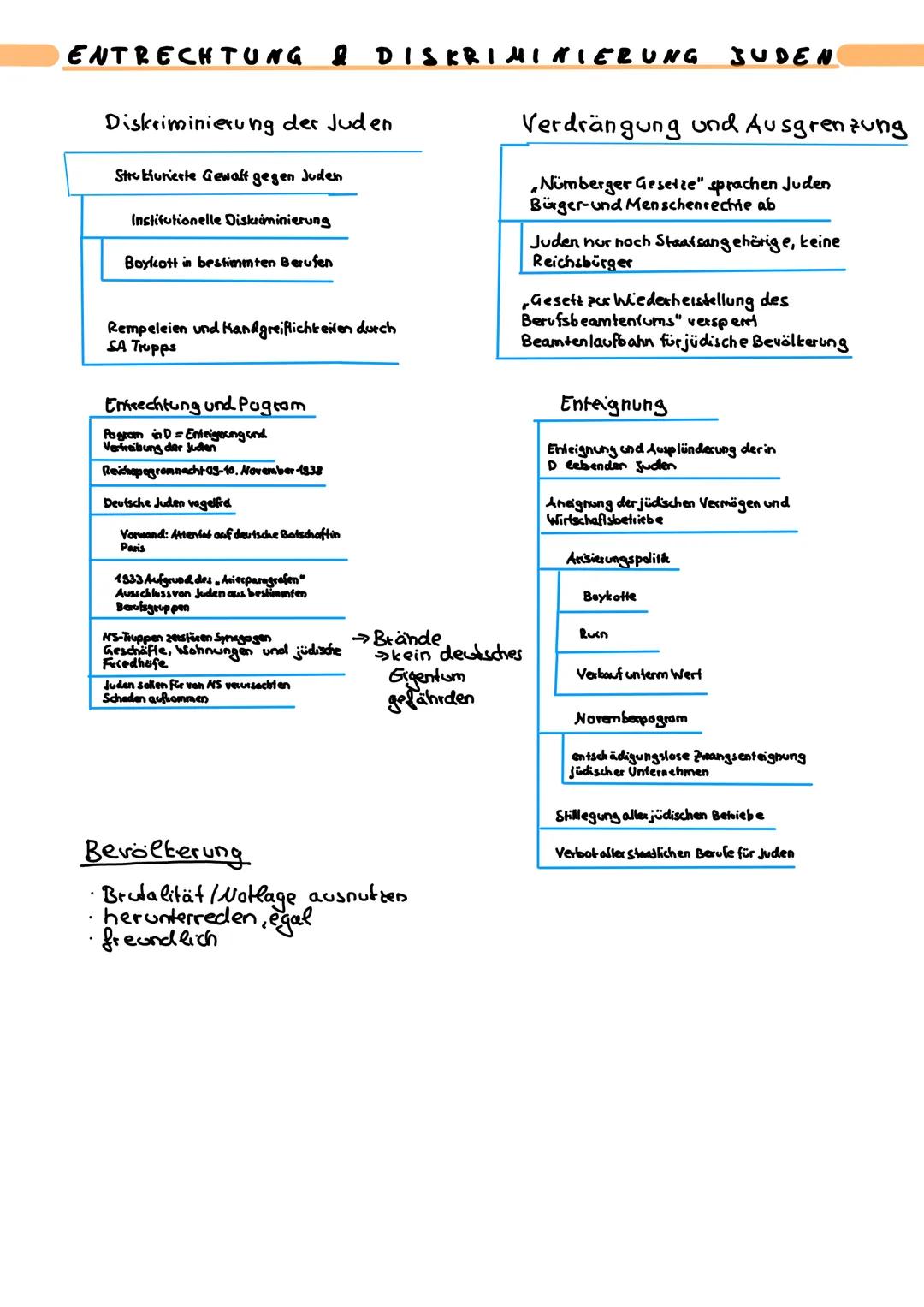 geschichte
NS WIRTSCHAFTSPOLITIK
Die Senkung der Arbeitslosenzahlen
- Arbeitsschaffungsprogramme
- Investitionsprogramme
- staatliche Rüstun