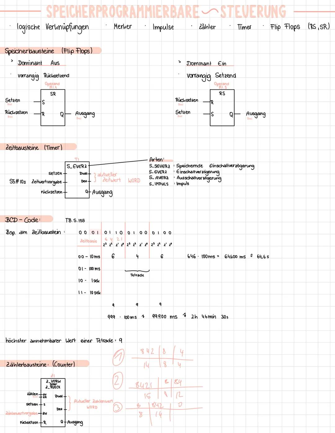 # SPEICHERPROGRAMMIERBARE ~ STEUERUNG
logische Verknüpfungen · Merker · Impulse · Zähler · Timer · Flip Flops (RS, SR)
Speicherbausteine (