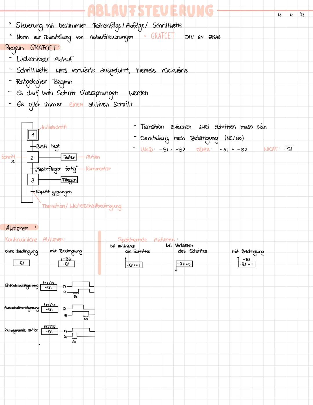 # SPEICHERPROGRAMMIERBARE ~ STEUERUNG
logische Verknüpfungen · Merker · Impulse · Zähler · Timer · Flip Flops (RS, SR)
Speicherbausteine (