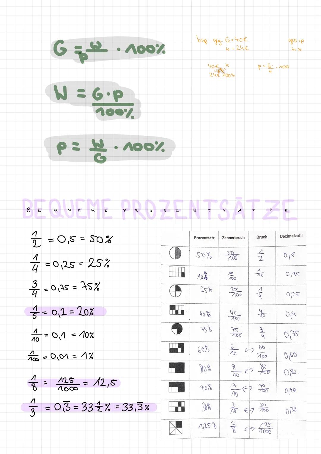 $
G = \frac{w}{p} \cdot 100\%.$
$
W = \frac{G \cdot p}{100\%}.$
$
P = \frac{W}{G} \cdot 100\%.$
bsp. geg. G=40€
W=24€
gesp.
in %
$
P =