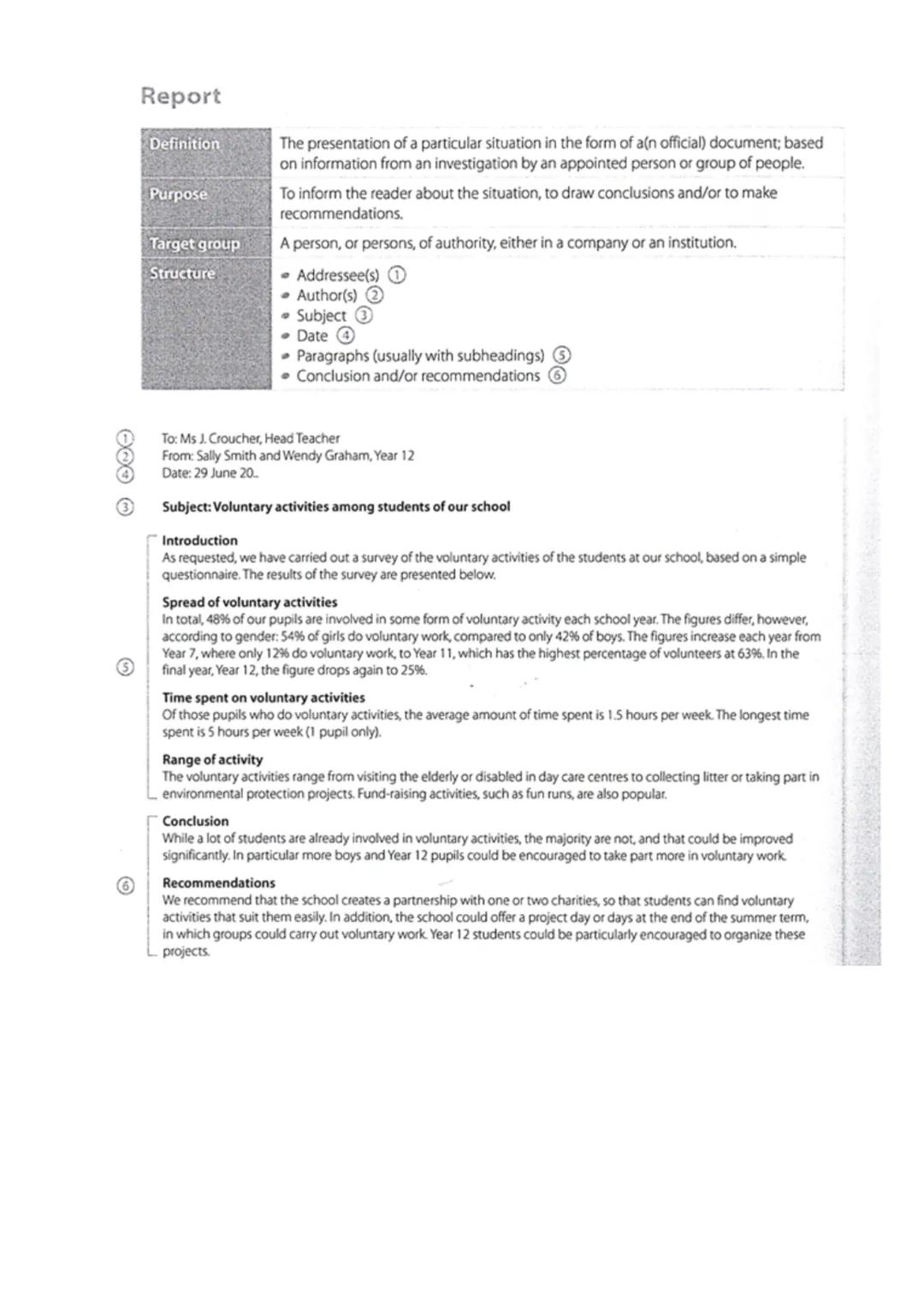 O
O
* Definition
Sums up the main information, f.e. of a presentation, a graph or a
survey
O No opinions
O
O
* Structure
O Clear structure: