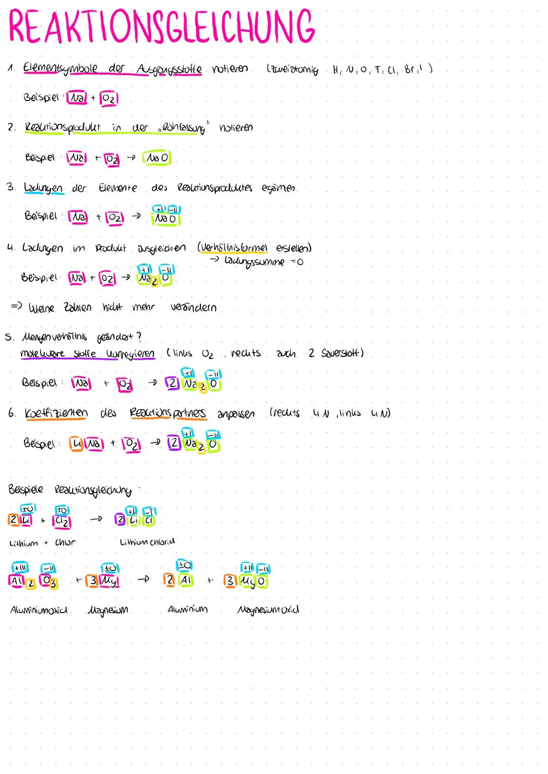 REAKTIONSGLEICHUNG
1. Elementsymbole der Ausgangsstoffe. notieren.
Beispiel Na+ 0₂1
2. Reautionsprodukt in der Rohfassung" notieren
02NaO
Be