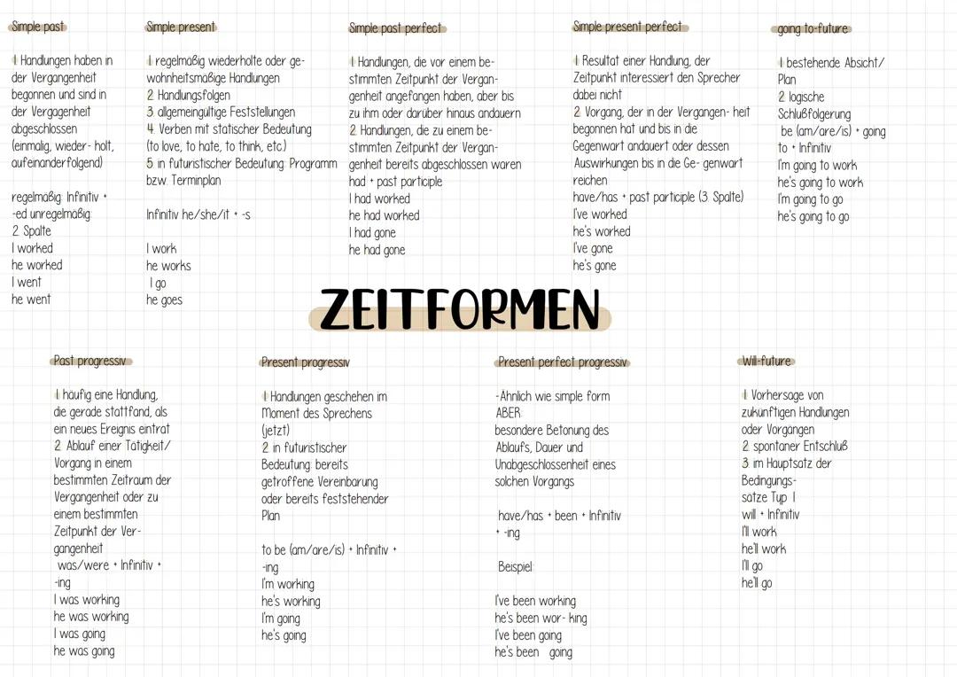 Englisch Zeitformen