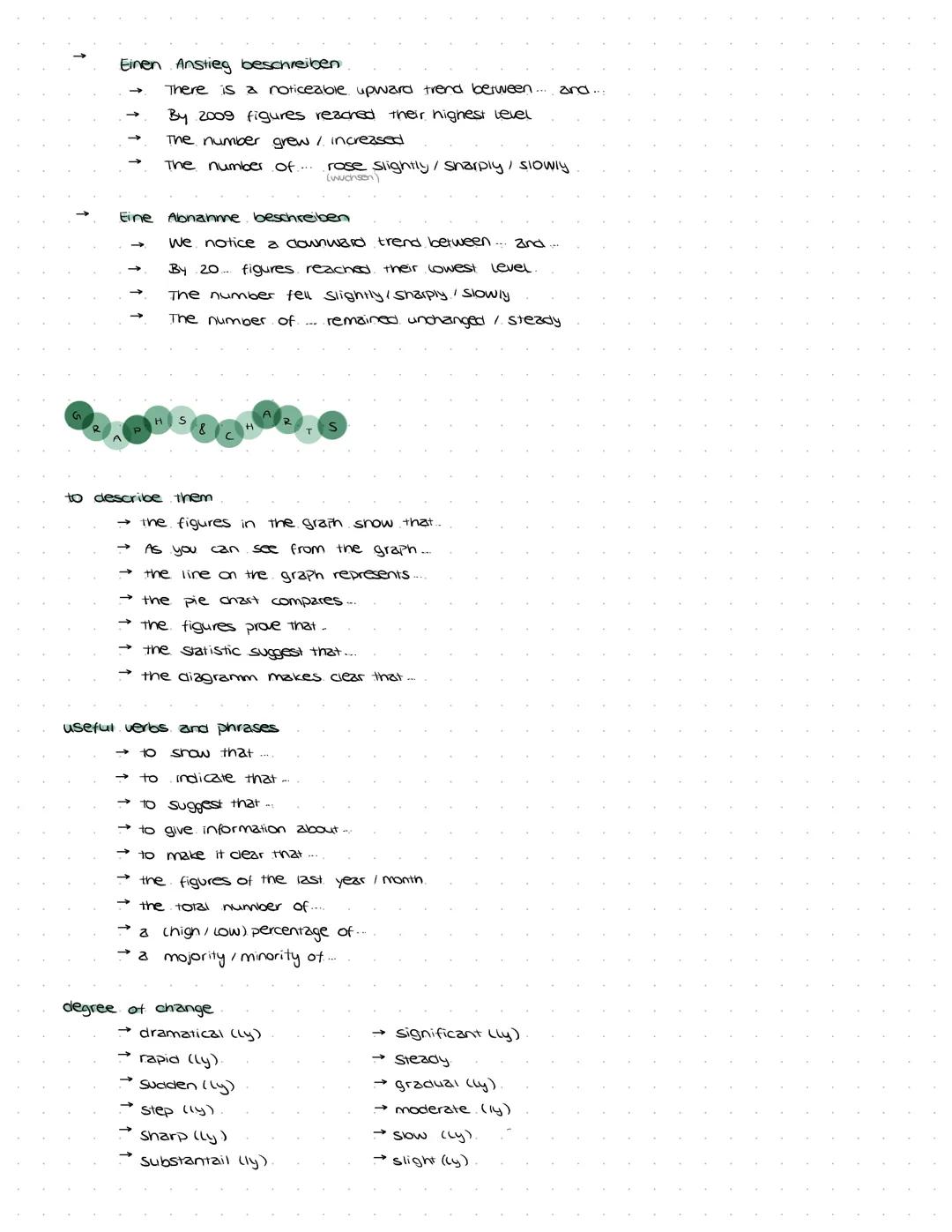 Struktur
I
I Nenne Art des Diagrammes, Titel, Quelle., Erscheinungsjahr
I
V
V
Beschreibe im Derail
I
en Cenglife ch
-> • Verlauf der Entwick