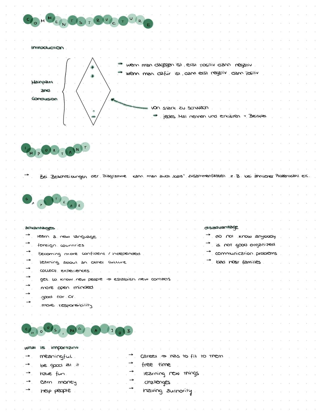 Struktur
I
I Nenne Art des Diagrammes, Titel, Quelle., Erscheinungsjahr
I
V
V
Beschreibe im Derail
I
en Cenglife ch
-> • Verlauf der Entwick