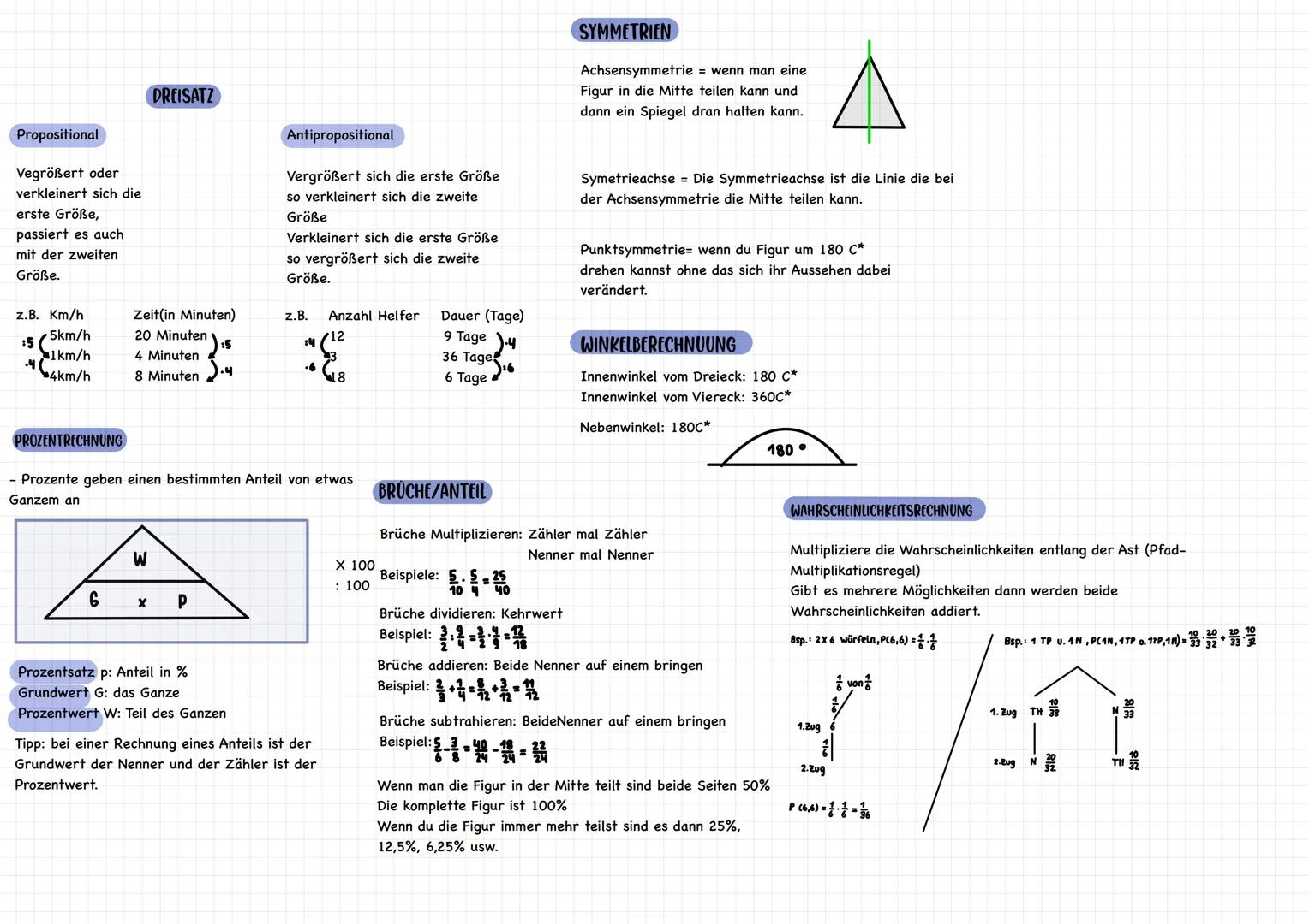 Propositional
Vegrößert oder
verkleinert sich die
erste Größe,
passiert es auch
mit der zweiten
Größe.
Z.B. Km/h
:5
.4
5km/h
1km/h
4km/h
PRO