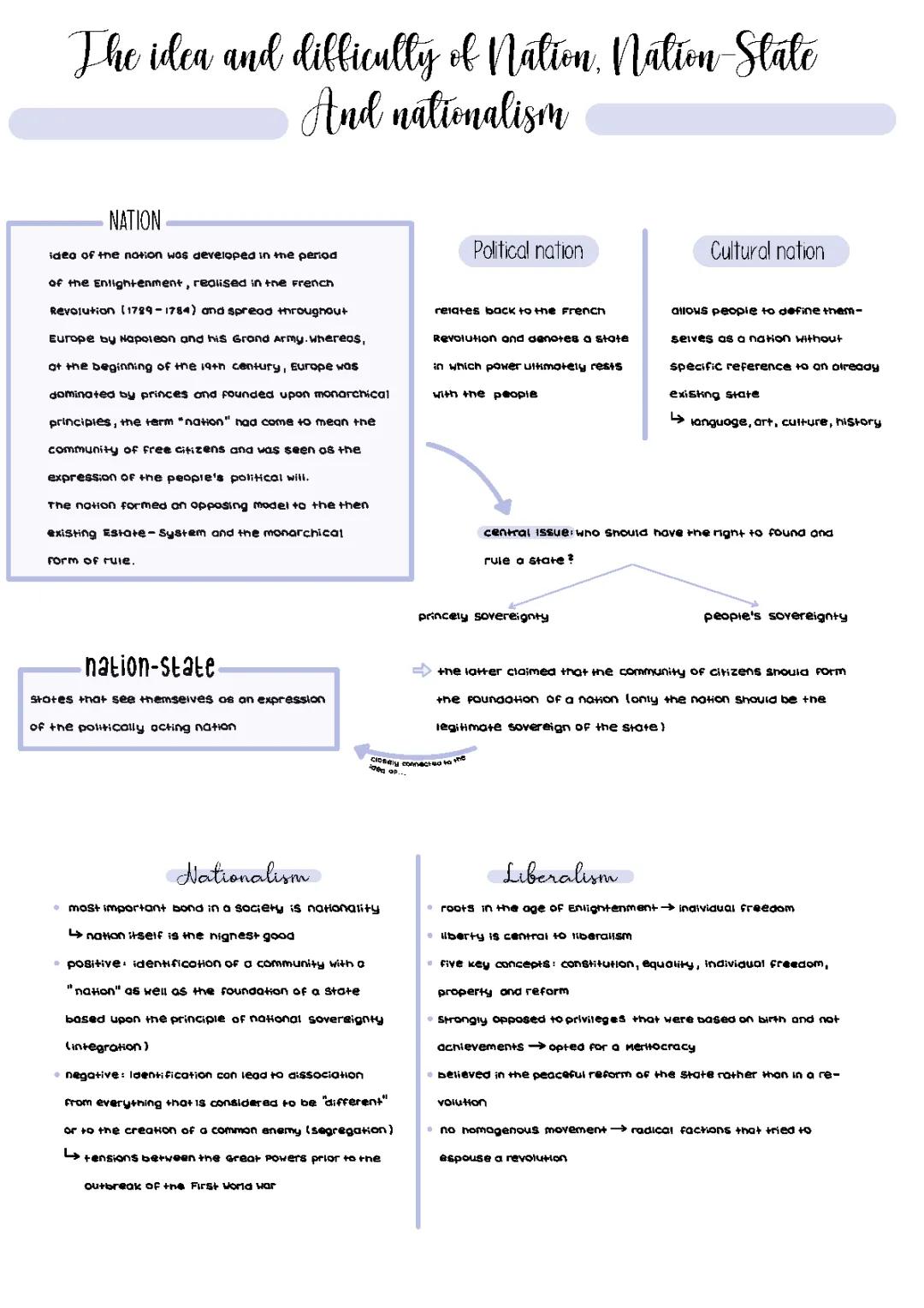The German Revolution 1848/1849