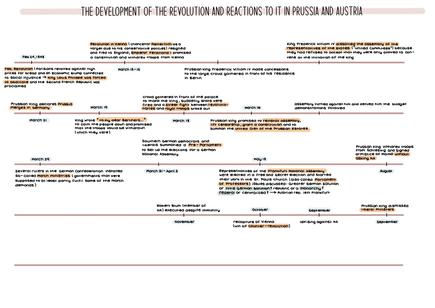 The idea and difficulty of Nation, Nation-State
And nationalism
NATION
idea of the nation was developed in the period
of the Enlightenment,