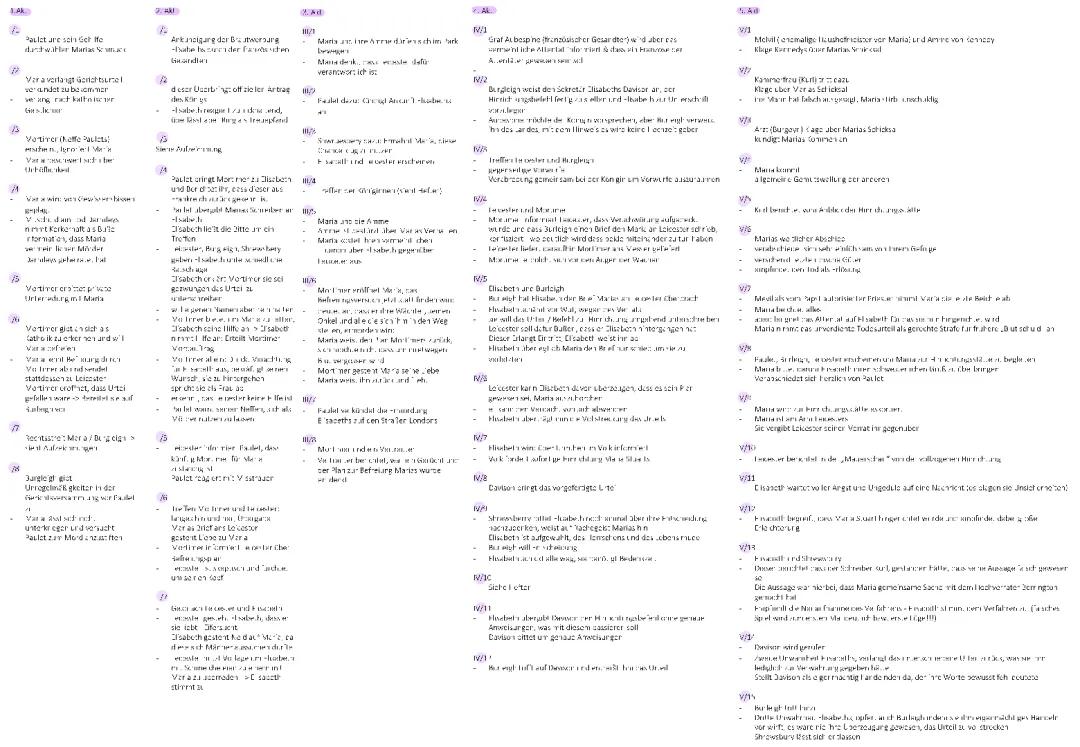 Maria Stuart Inhaltsangabe