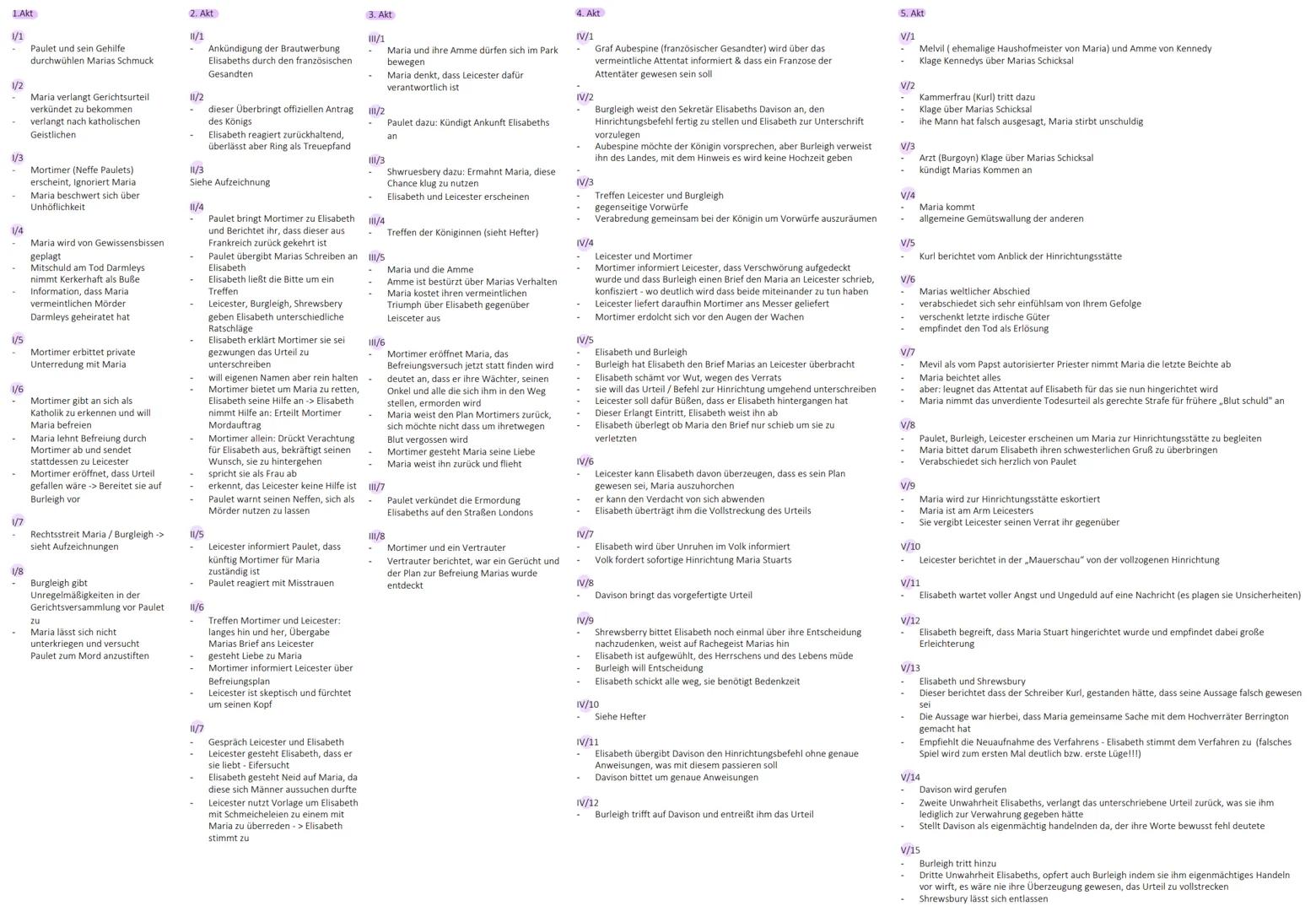 1.Akt
1/1
1/2
1/3
1/4
1/5
1/6
1/7
1/8
Paulet und sein Gehilfe
durchwühlen Marias Schmuck.
Maria verlangt Gerichtsurteil
verkündet zu bekomme