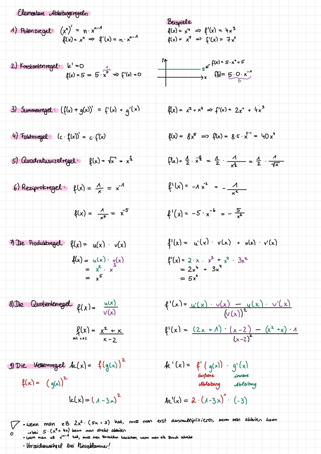 Elementare Ableitungsregeln
1) Polenzregel: $(x^n)' = n \cdot x^{n-1}$
$f(x)=x^n \Rightarrow f'(x) = n\cdot x^{n-1}$
2) Konstantenregel: $