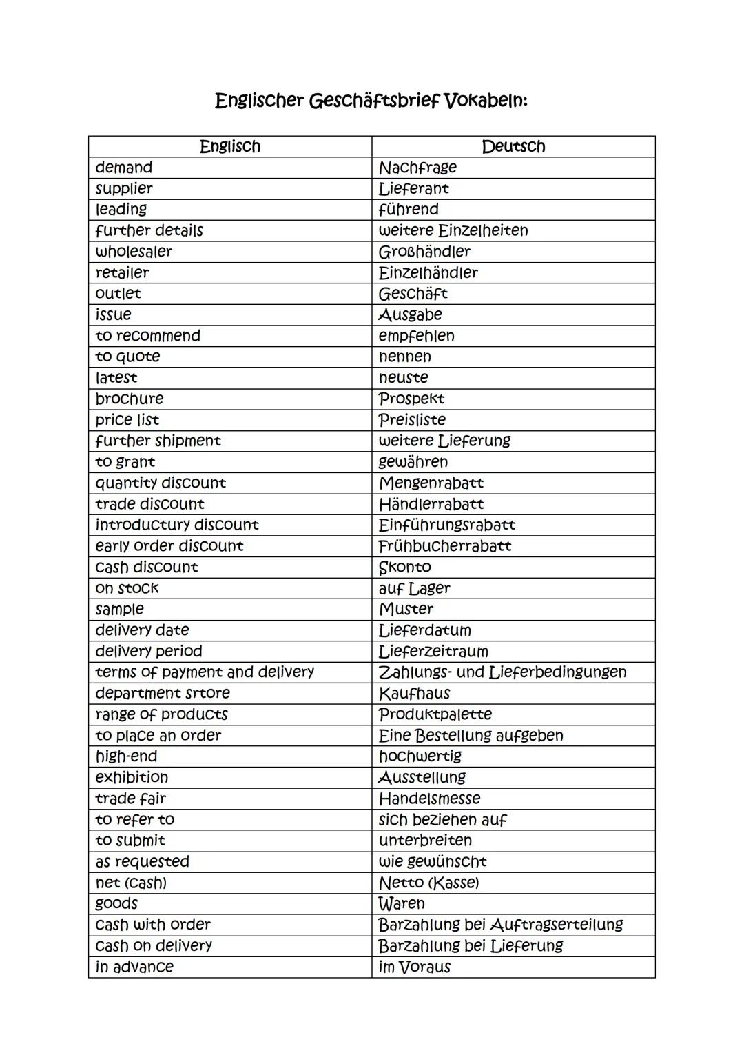 Englischer Geschäftsbrief Vokabeln:
| Englisch | Deutsch |
|---|---|
| demand | Nachfrage |
| supplier | Lieferant |
| leading | führend |
|