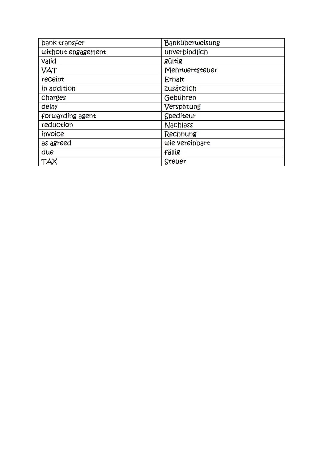 Englischer Geschäftsbrief Vokabeln:
| Englisch | Deutsch |
|---|---|
| demand | Nachfrage |
| supplier | Lieferant |
| leading | führend |
|