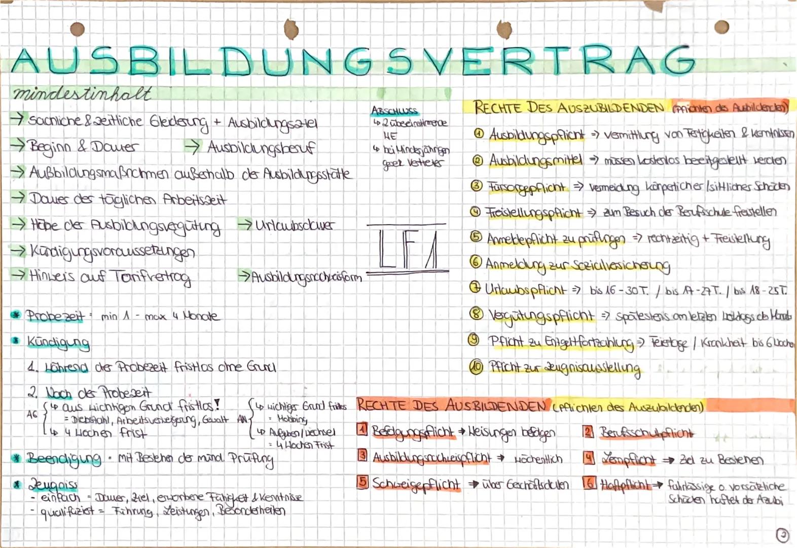 # AUSBILD U N G S VERTRAG
mindestinhalt
→ sachliche & zeitliche Gleidesung + Ausbildungsziel
→Beginn & Damer →Ausbildungsberuf
→Außbildun