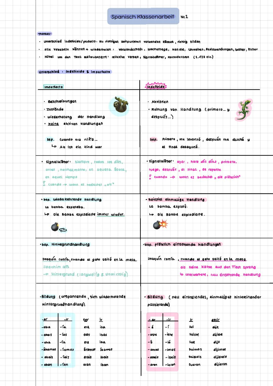 imperfecto indefinido Verwendung
