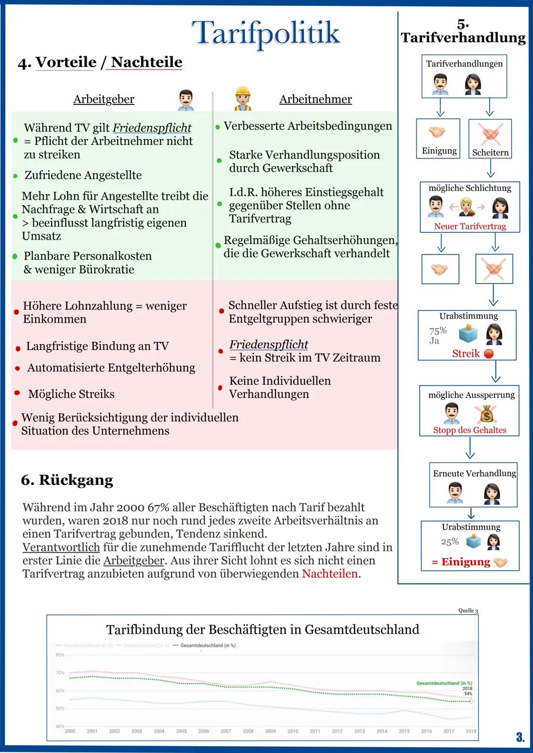 # Tarifpolitik
1. Vertragsparteien
Vertragsparteien/ Tarifparteien sind die
Akteure, welche in der Tarifpolitik agieren.
Arbeitgeber*in o