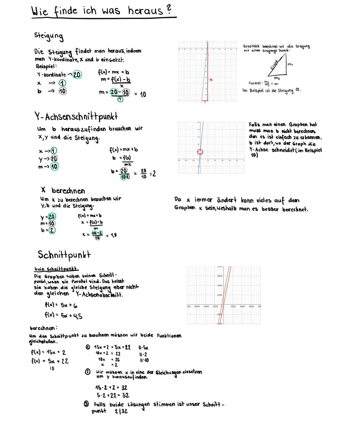 # Lineare Funktionem
م
Formel
$f(x) = mx + b$
$f(x)$ steht für die Y-Kordinate
$m$ ist die Steigung des Graphen
$X$ → die X-Kordinate /