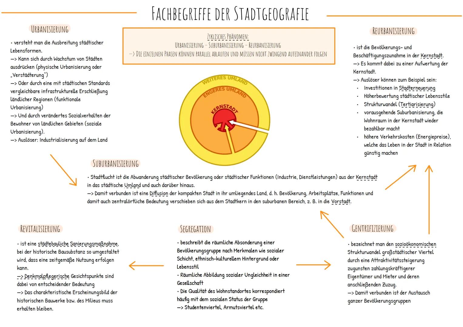 # FACHBEGRIFFE DER STADTGEOGRAFIE
URBANISIERUNG
• versteht man die Ausbreitung städtischer
Lebensformen.
-> Kann sich durch Wachstum von