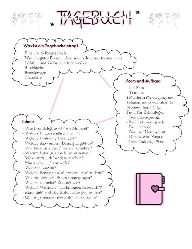 Know Kreatives Schreiben - Tagebucheintrag (Deutsch) thumbnail