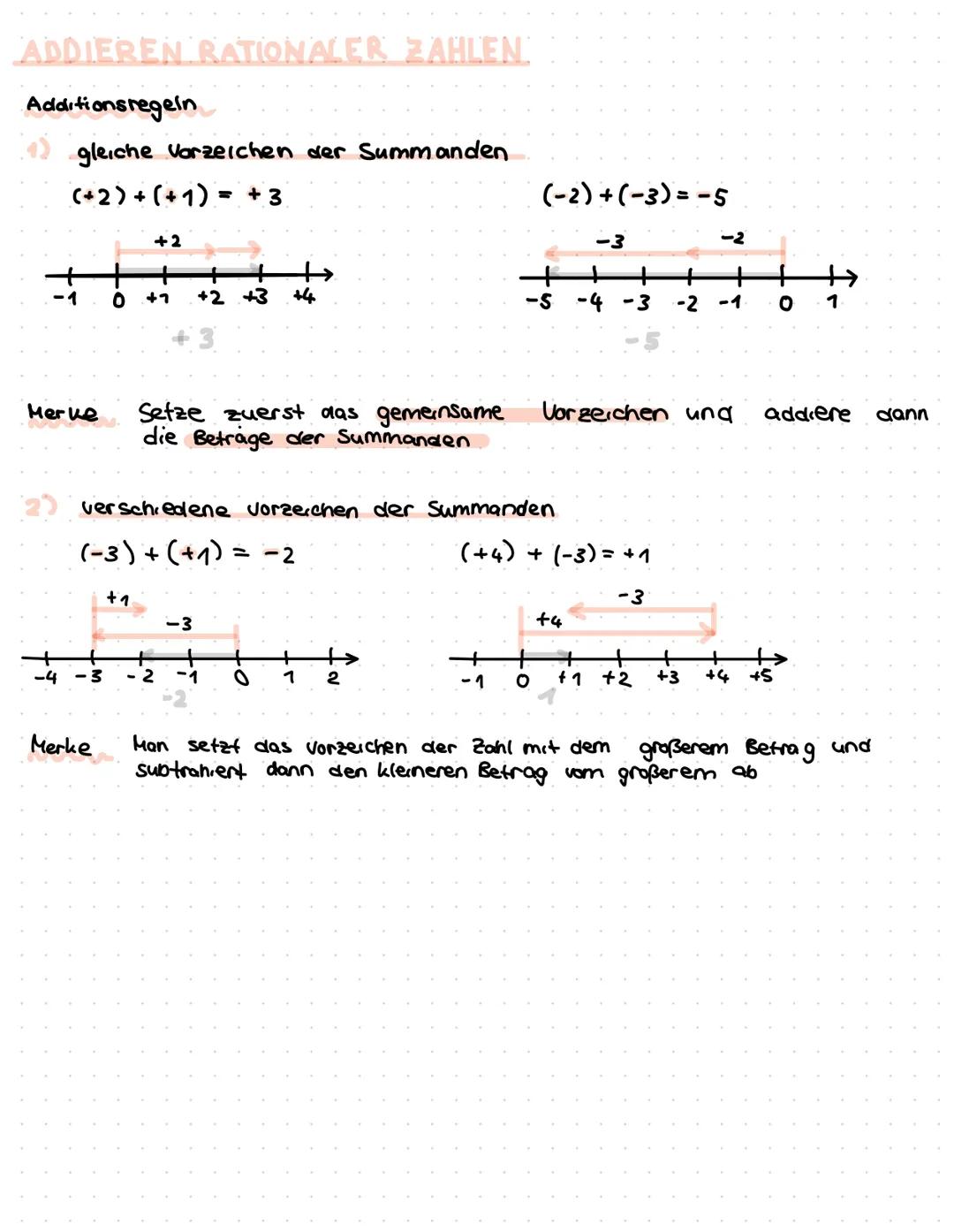 ADDIEREN RATIONALER ZAHLEN
Additionsregeln
(1) gleiche Vorzeichen der Summanden
(+2) + (+1) = +3
Merke
-4 - 3
Merke
+2
+
0 +1 +2 +3 +4
+1
Se