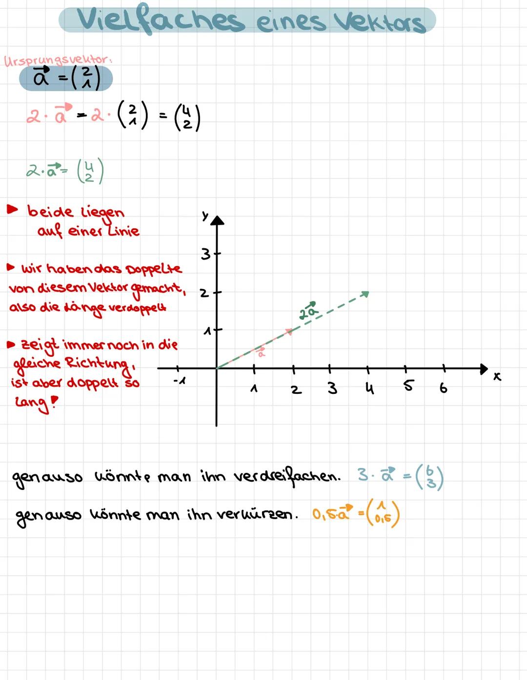 ein Vektor ist im Grunde ein Pfeil, der in eine bestimmte Richtung zeigt und eine
hat.
gewisse Länge
ein Pfeil, der in eine andere Richtung