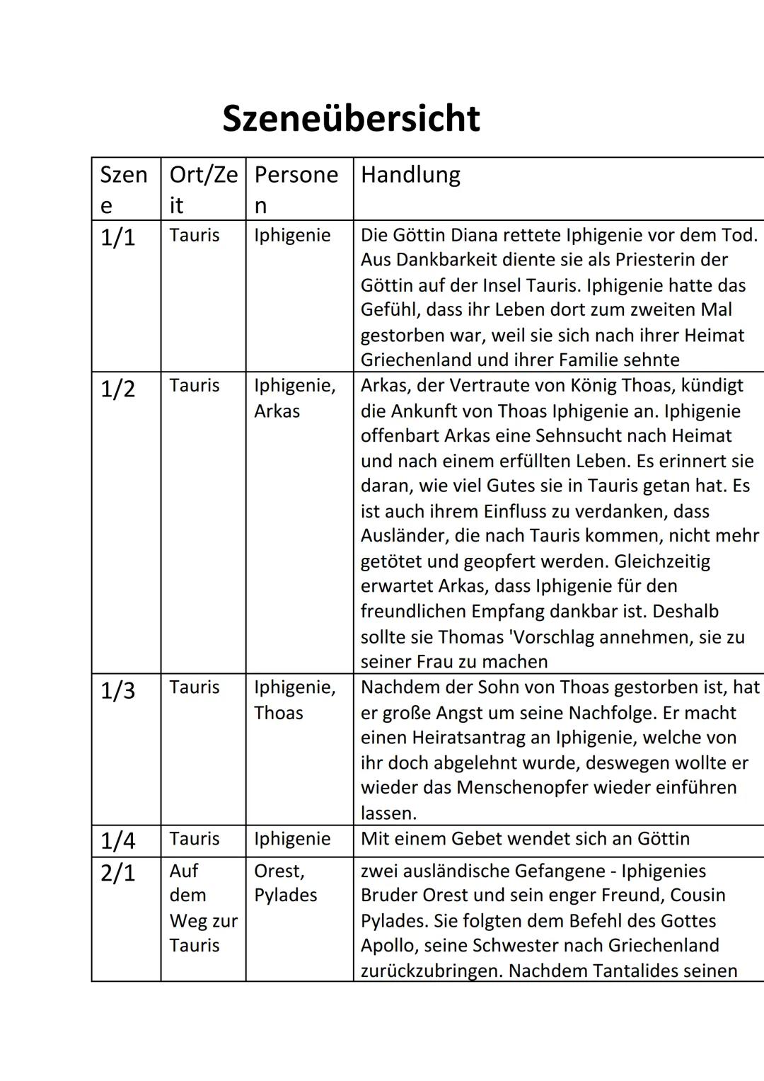Portfolio Iphigenie auf Tauris