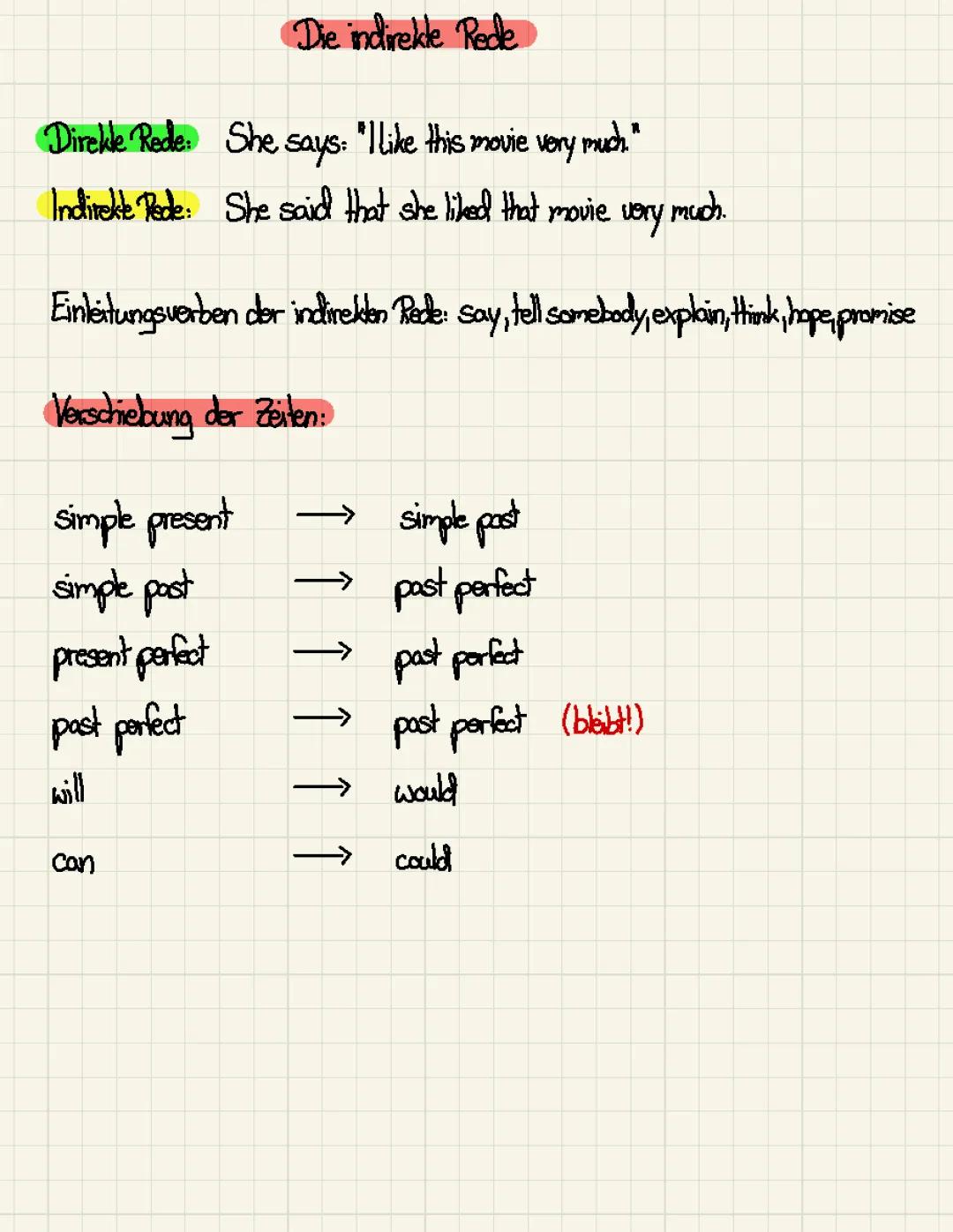 Englisch: Die indirekte Rede
