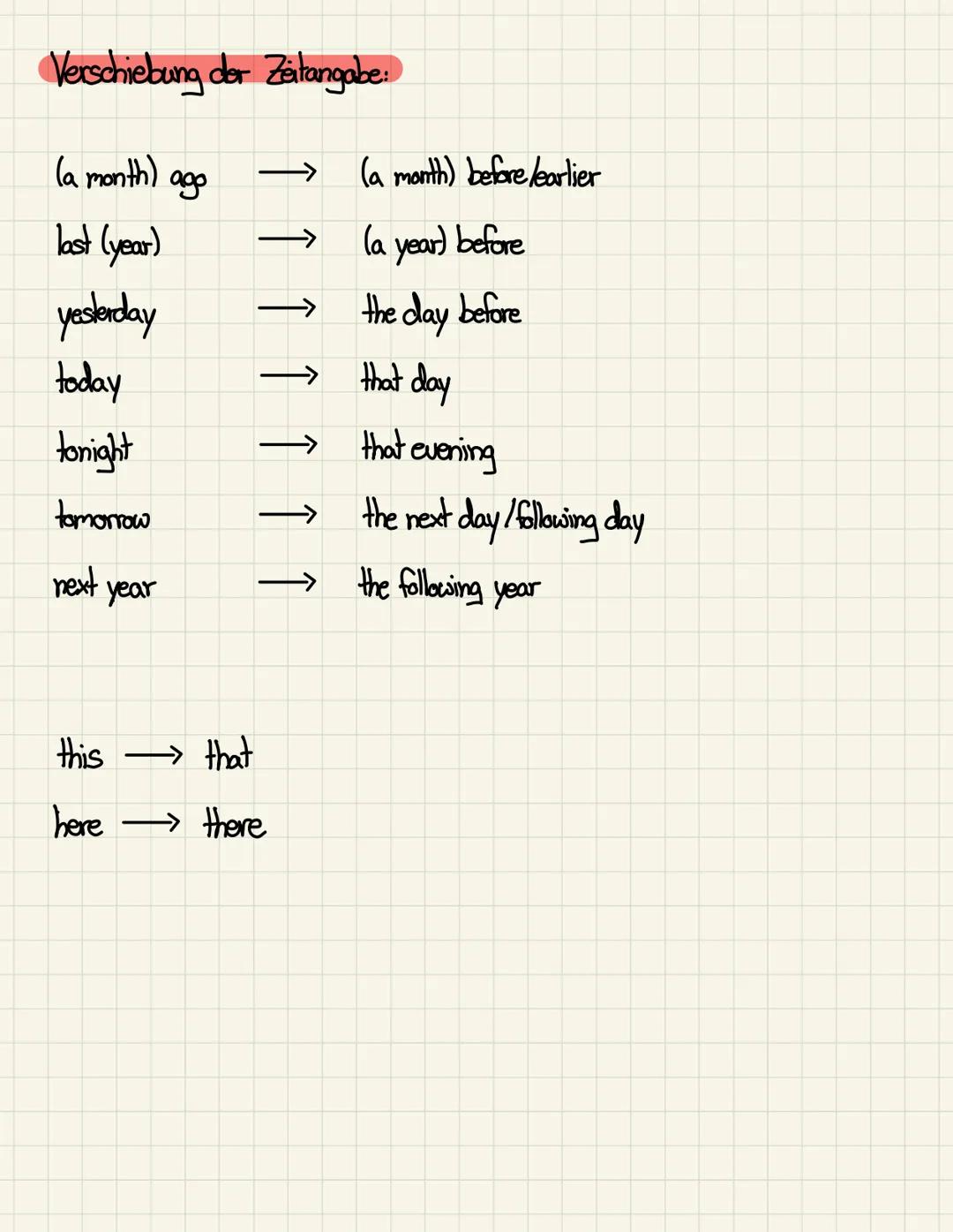 Direkle Rede. She says: "I like this movie very much."
Indirekte Rede: She said that she liked that movie very much.
Einleitungsverben der i