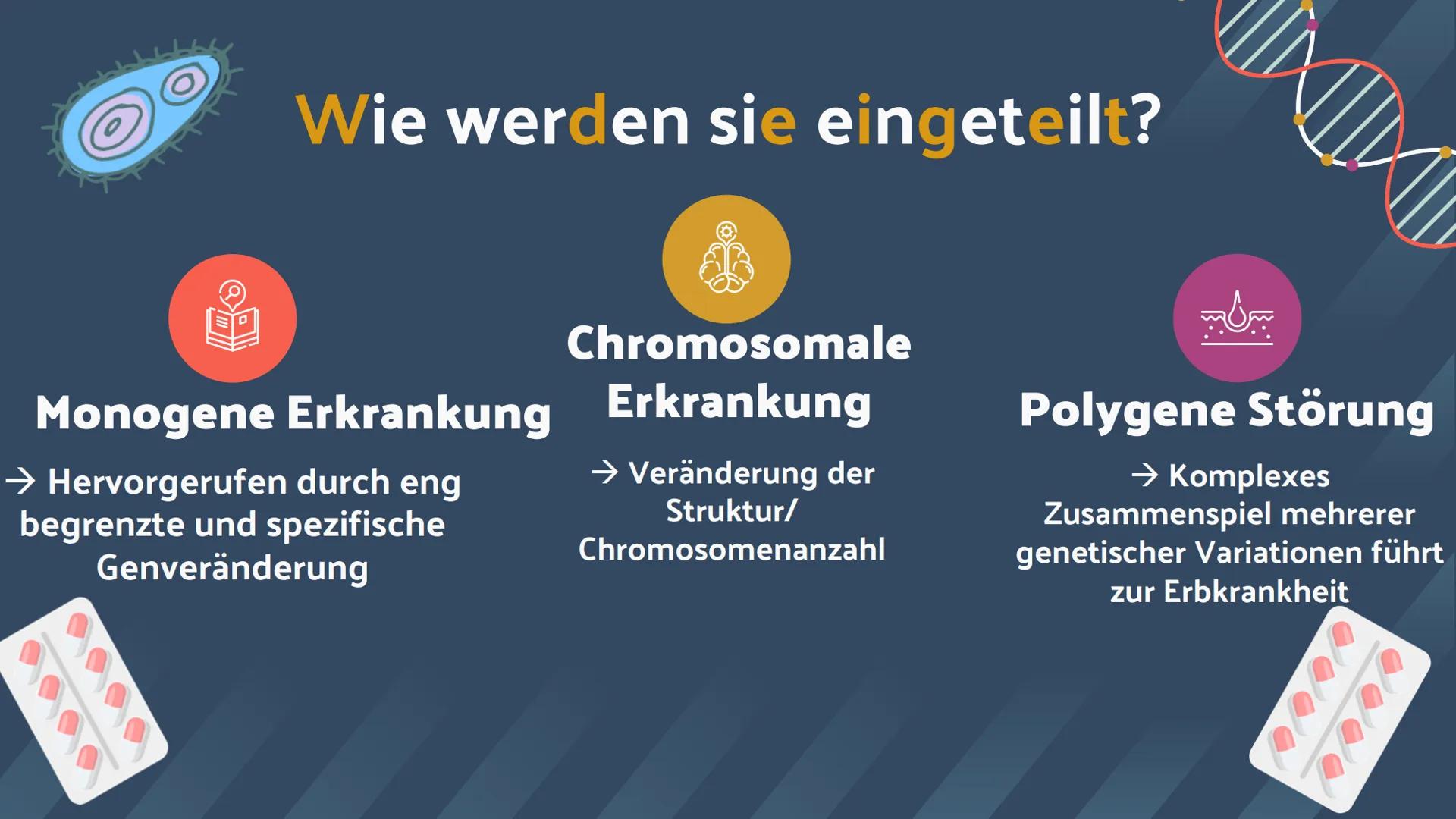 Warum leide
ich unter einer
Krankheit, für die ich
nichts kann? # DIE
# ERBKRANKHEITEN
# DES MENSCHEN
Eine Präsentation von Leonie Kuba G