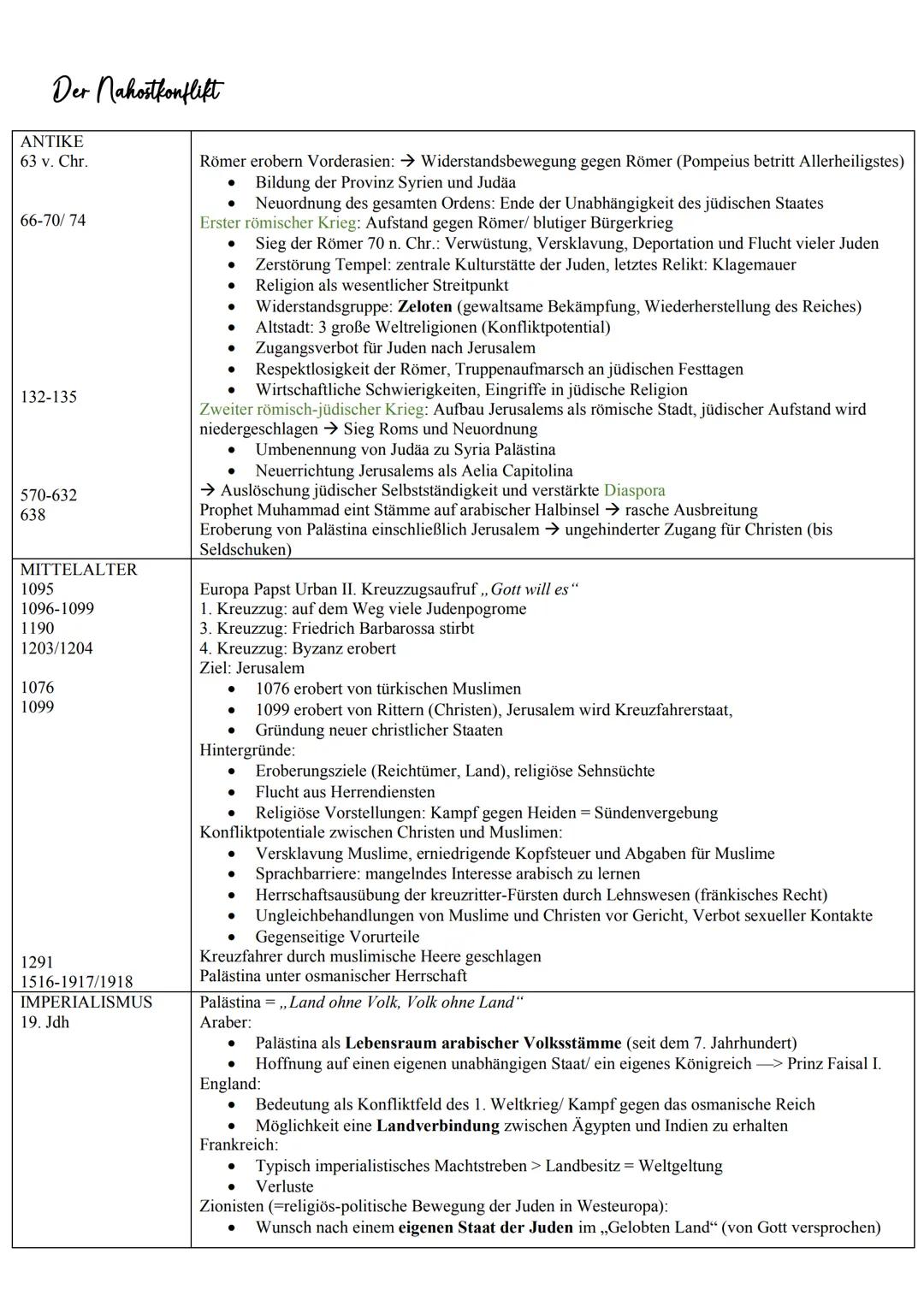 Der Nahostkonflikt
ANTIKE
63 v. Chr.
66-70/74
132-135
570-632
638
MITTELALTER
1095
1096-1099
1190
1203/1204
1076
1099
1291
1516-1917/1918
IM