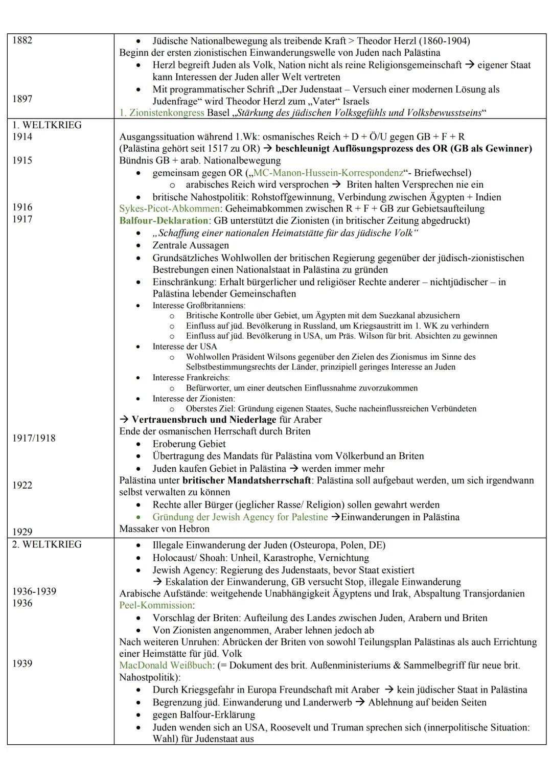 Der Nahostkonflikt
ANTIKE
63 v. Chr.
66-70/74
132-135
570-632
638
MITTELALTER
1095
1096-1099
1190
1203/1204
1076
1099
1291
1516-1917/1918
IM