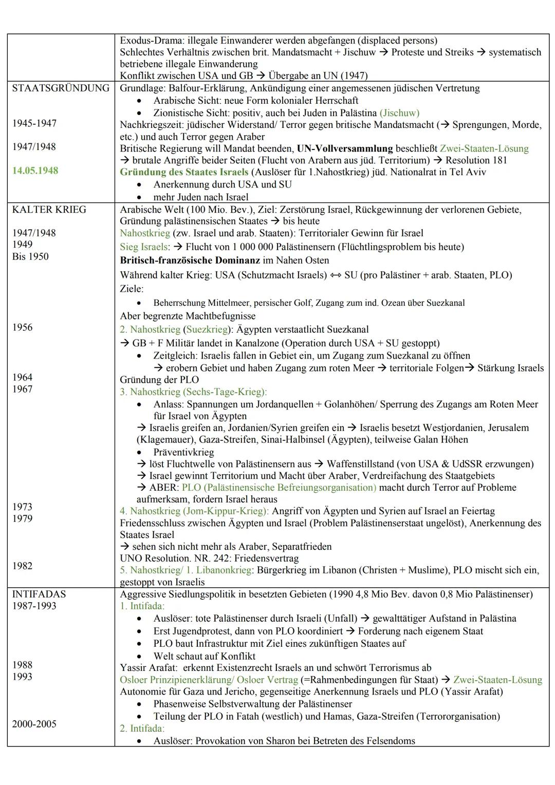 Der Nahostkonflikt
ANTIKE
63 v. Chr.
66-70/74
132-135
570-632
638
MITTELALTER
1095
1096-1099
1190
1203/1204
1076
1099
1291
1516-1917/1918
IM