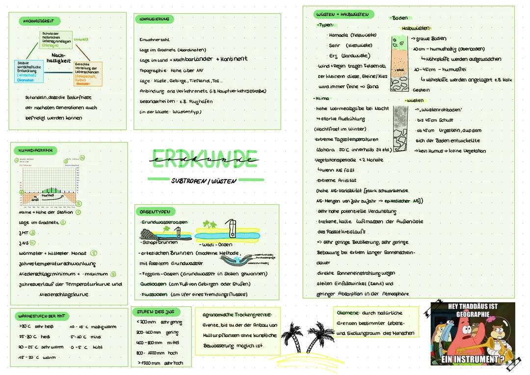 Subtropen und Wüste