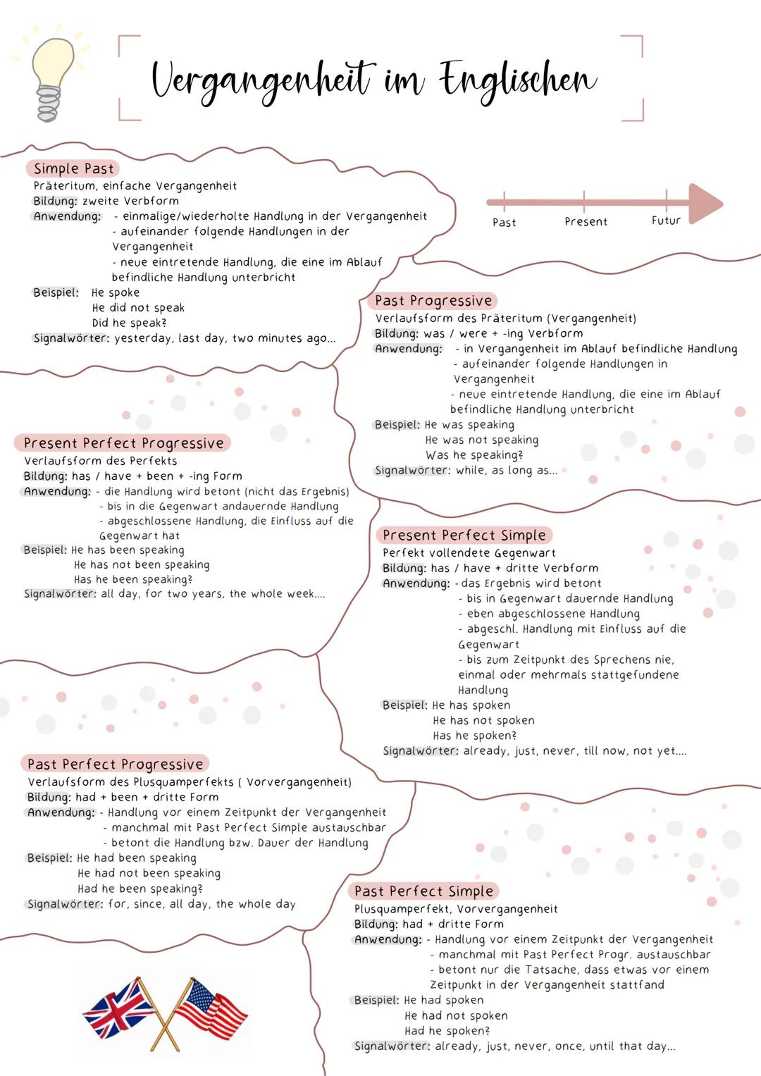 # Vergangenheit im Englischen
Simple Past
Präteritum, einfache Vergangenheit
Bildung: zweite Verbform
Anwendung: - einmalige/wiederholte Ha
