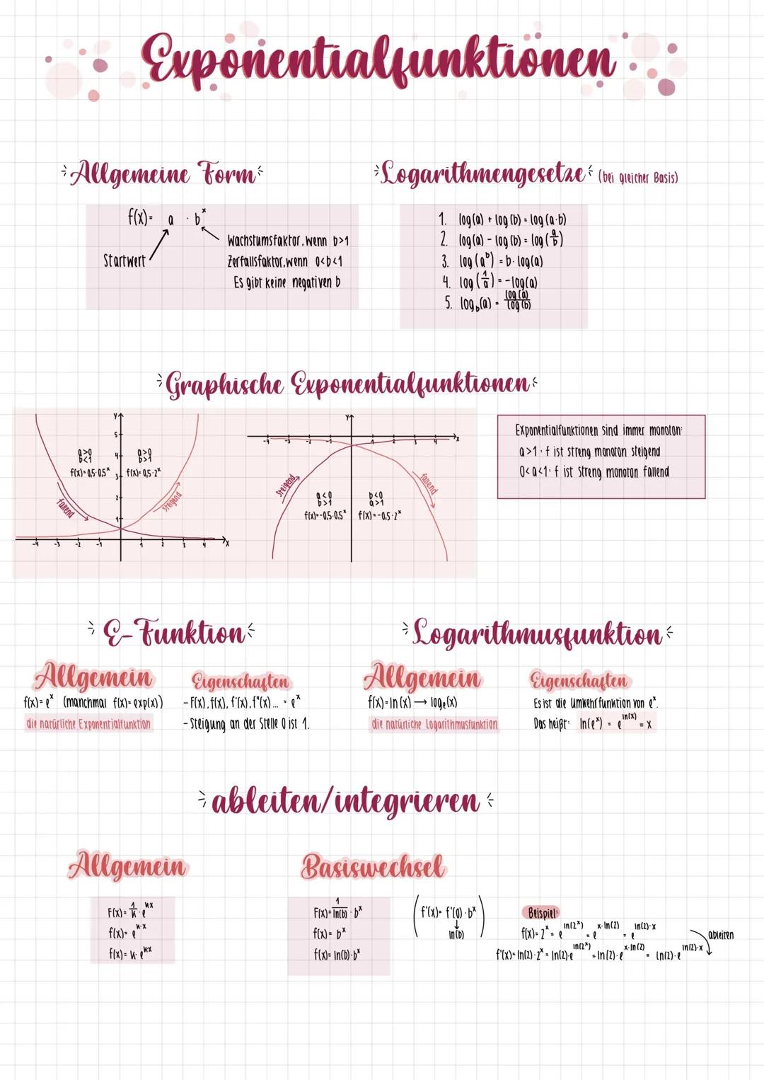 Exponentialfunktionen