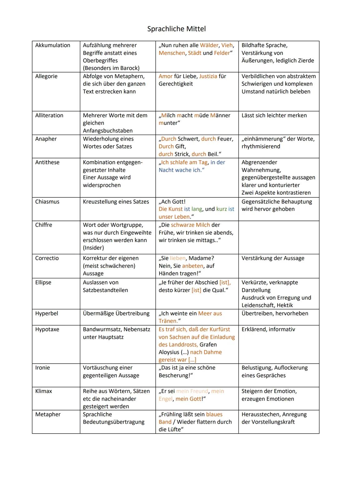 Sprachliche Mittel
| |