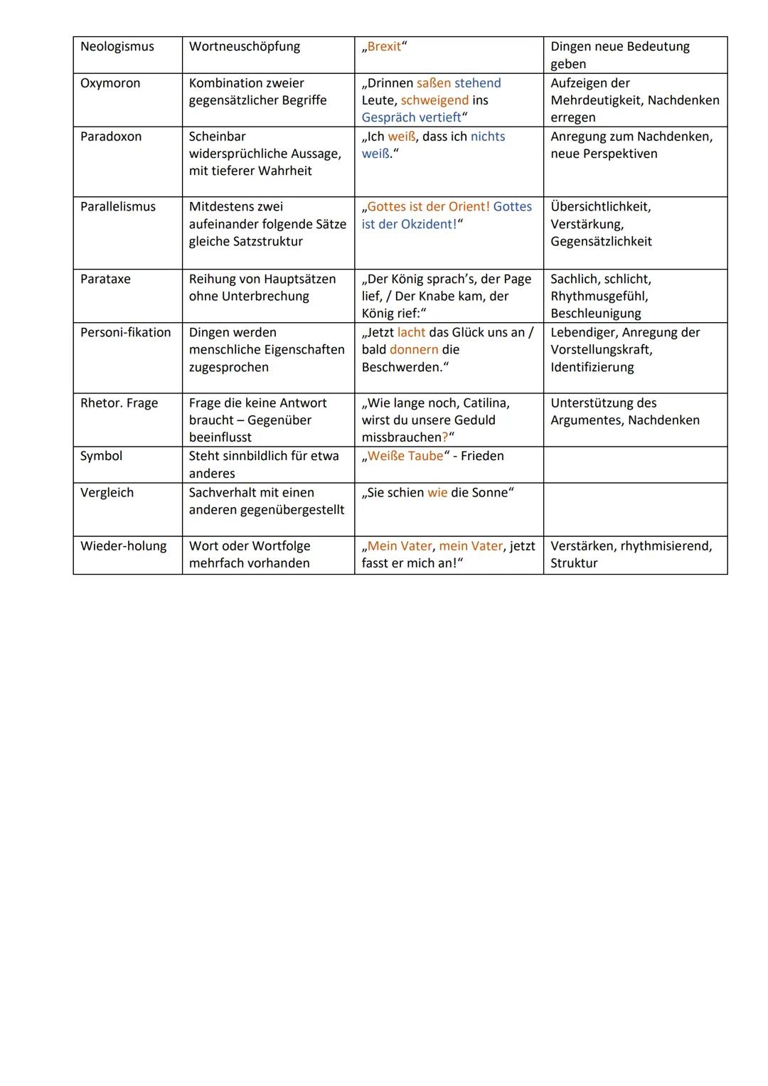 Sprachliche Mittel
| |