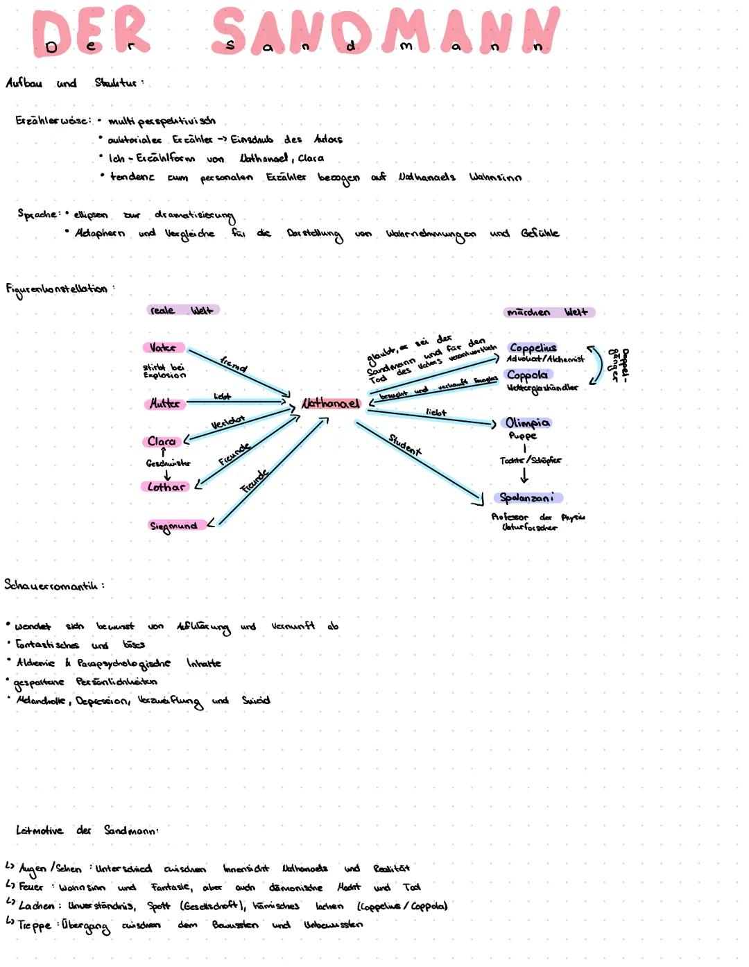 # DER SANOMANN
Aufbau und Struktur:
Erzähler wase: multi perspektivisón
* aulutoriales Erzähler Einsdrub des Autors
* Ich-Ercahlform