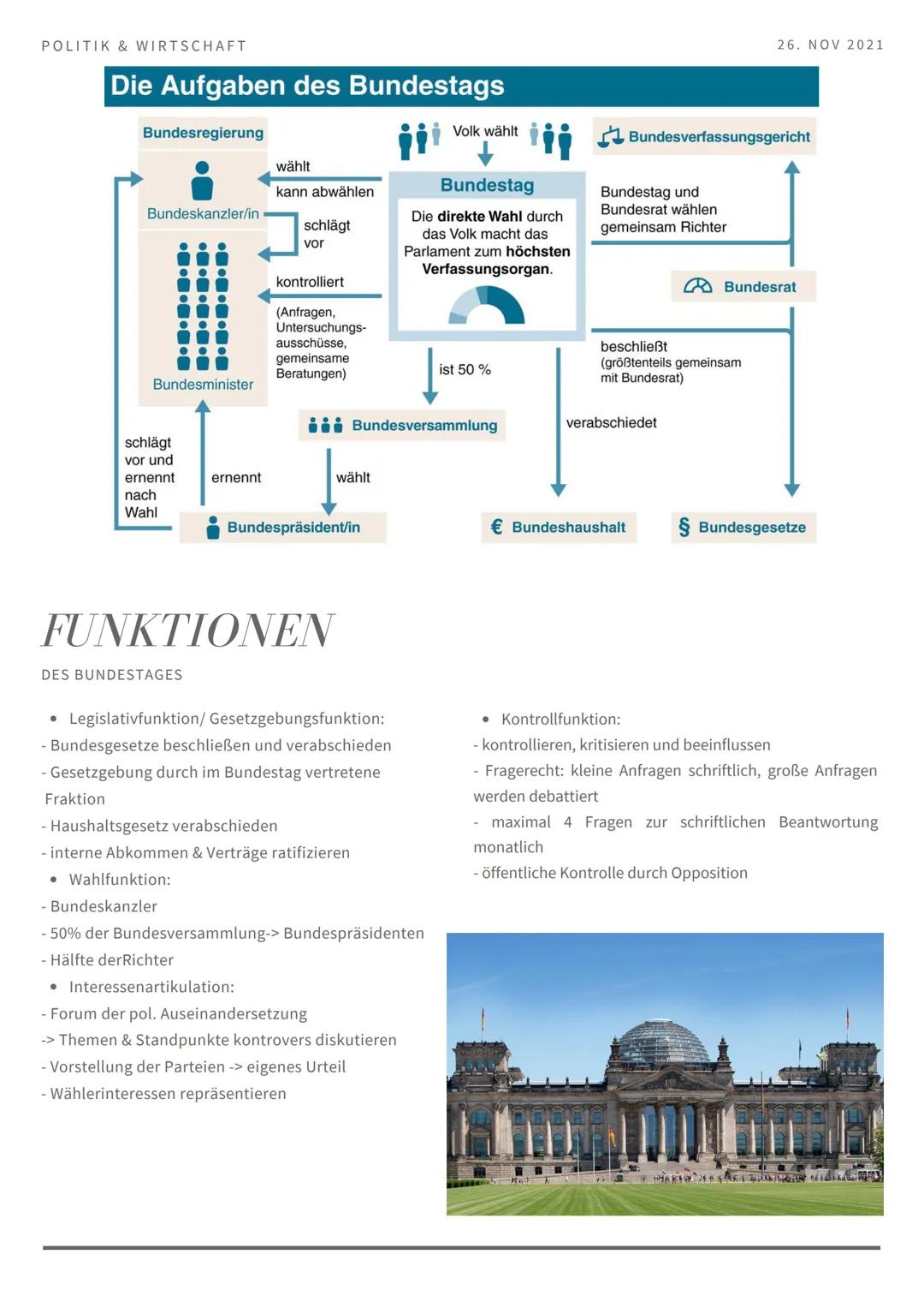 # POLITIK & WIRTSCHAFT
26. NOV 2021
# DER BUNDESTAG
BILDUNG, ZUSAMMENSETZUNG & FUNKTIONEN
# BILDUNG &
# ZUSAMMEN-
# SETZUNG
* Parlament