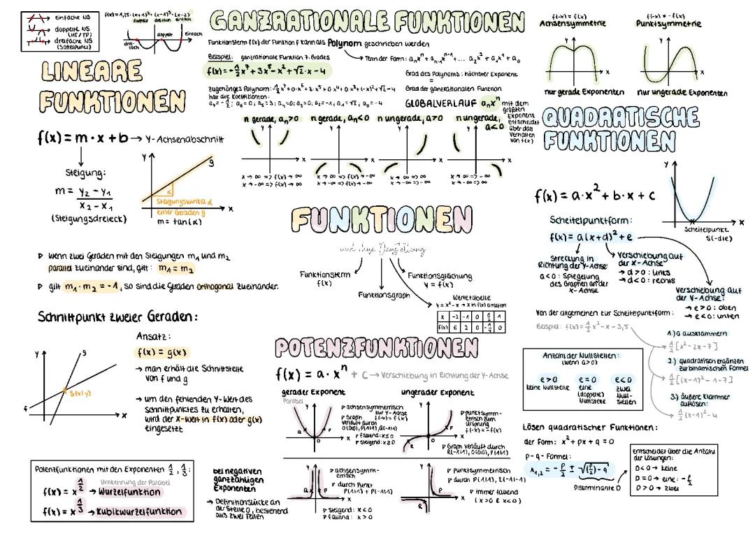Funktionen und ihre Darstellung