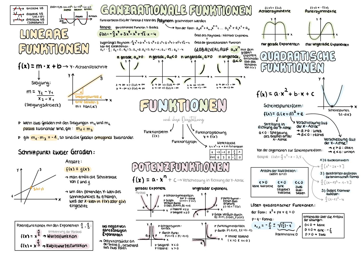 einfache US
doppelte US
(HT/TP)
dreifache US
(Sattelpunkt)
f(x) = 1₁25. (x + 1)². (x-1)³-(x-2)
doppelt detifeen einfach
dra-
och
LINEARE
FUN