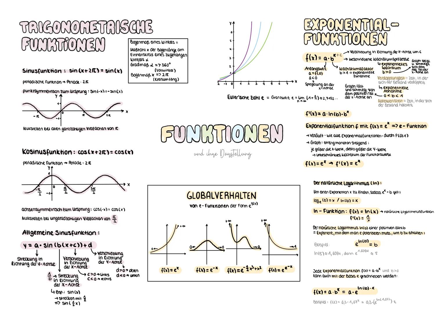 einfache US
doppelte US
(HT/TP)
dreifache US
(Sattelpunkt)
f(x) = 1₁25. (x + 1)². (x-1)³-(x-2)
doppelt detifeen einfach
dra-
och
LINEARE
FUN